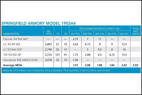 Best WWII Bolt Action Sniper Rifle Grid 2