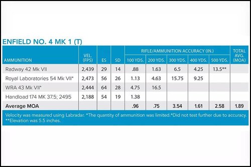 Best WWII Bolt Action Sniper Rifle Grid 3