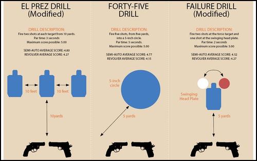 handgun-drills