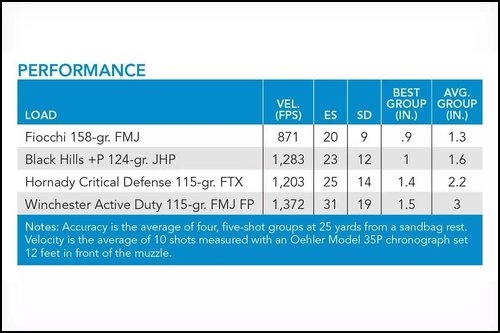 Springfield Armory Kina Pistol