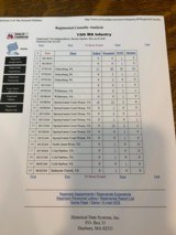 CIVIL WAR IDENTIFIED KEPI 13th MASS INFANTRY - 11 of 11