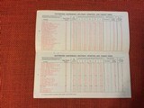 WINCHESTER 1928 AMMUNITION PRICE LIST - 8 of 13