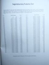 COLT FIREARMS - 8 of 10