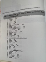 Gun Encyclopedia - Small Arms Of The World 12th Edition 894 pages - 8 of 13