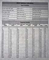 SURGEON RIFLES Scalpel F-Class Never Fired Government Issued No UPC - 5 of 5