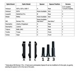 SHADOW SYSTEMS XR920 ELITE - 2 of 2
