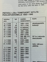 Finnish VKT Lahti L-35 Series Zero Fields Trial Model (Read Description) 9mm - Image 5 of 14