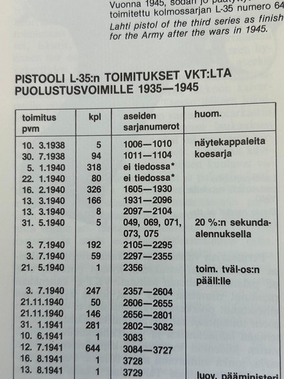 Finnish VKT Lahti L-35 Series Zero Fields Trial Model (Read Description) 9mm - Image 5 of 14