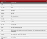 Caesar Guerini Invictus IX 32