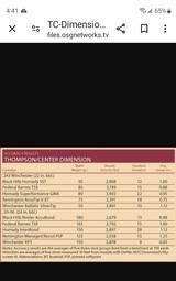 Thompson Center Dimension 3 barrel set. .223, .243, and .308 - 7 of 8