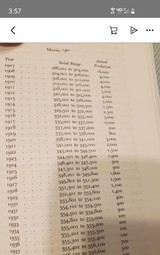 Colt Single Action Army .38 Special 1st Gen 1940 - 15 of 15