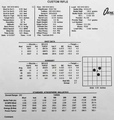 Rifles Inc. Strata .300 Winchester Magnum, 2007, stainless, 23-inch, brake, Leupold 4.5-14x, 6.3 pounds, outstanding bore, papers, layaway - Image 11 of 11
