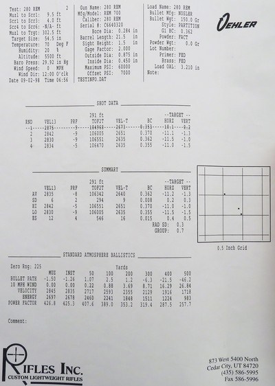 Rifles Inc. .280 Remington, 1998, six pounds, Leupold 2.5-8x, .7 MOA, at least 98 percent, layaway - Image 8 of 9