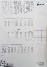 Rifles Inc. .280 Remington, 1998, six pounds, Leupold 2.5-8x, .7 MOA, at least 98 percent, layaway - Image 8 of 9