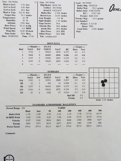 Rifles Inc. .300 WSM, 6 pounds with Leupold 2.5-8x, 22-inch plus brake, .5 MOA, 99 percent, layaway - Image 10 of 11