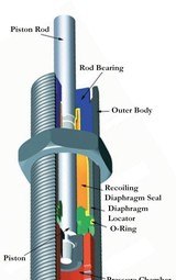 ISIS II recoil reducer - 4 of 7