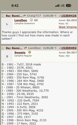 Remmington 700 classic whole set nib - 3 of 3