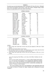 Canadian Military Handguns 1855 - 1985 - 6 of 13