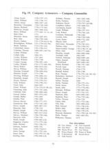 Trade Guns of the Hudson's Bay Company (Softcover) Free Ship - 6 of 12