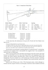 Trade Guns of the Hudson's Bay Company (Softcover) Free Ship - 12 of 12