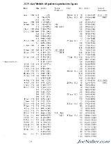 Documented City of London Police Issued Webley Metropolitan Police Model .32 Auto Pistol - 15 of 15