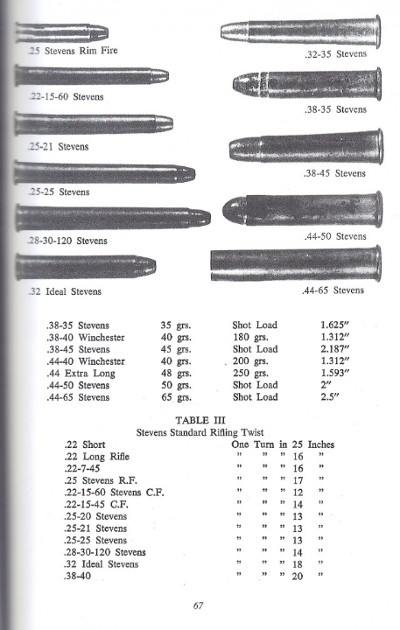 Stevens Pistols and Pocket Rifles Kenneth Cope - Image 3 of 12