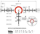 Burris MTAC 1.5 – 6 x 42 mm Objective / 30 mm Tube Rifle Scope + Weaver 1-Piece Cantilever Aluminum Picatinny Mount & Integral Rings - 4 of 4