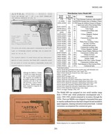 Astra Firearms and Selected Competitors - 8 of 16