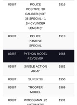 1968 Colt Python - 3 of 15