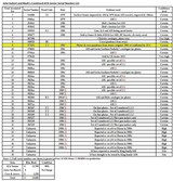 AYA Model Senior (Premier), SLE, modeled on the Purdey with Beesley self-opening action - 2BBL Set - 12ga - 13 of 14