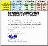 Freedom Arms Model 83 Premier Grade - 357 MAGNUM – 4 3/4” Barrel - Fluted Cylinder - 14 of 15