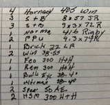 Hard to findcalibers at discount prices 405 Win, 9X3X72R, Win 38-55