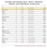 Perazzi High Tech S Lusso 12ga Sporting - 16 of 17