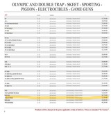 Perazzi SC3 Gold High Tech S 12ga - 11 of 13