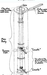 Genuine 1600’s Bronze European Signal Cannon - 13 of 15