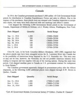 COLT, Government Model, c. 1914, Canadian Issue, Survivor, Exc. Original Condition - 20 of 20