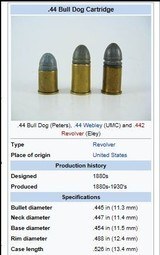 * Antique 1870s BIG BORE CALIFORNIA BULL-DOG .44 CAL. REVOLVER - 17 of 17