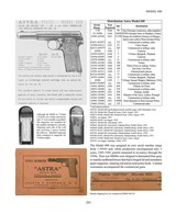 Astra Firearms and Selected Competitors - 8 of 17