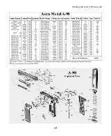Astra Firearms and Selected Competitors - Image 11 of 16