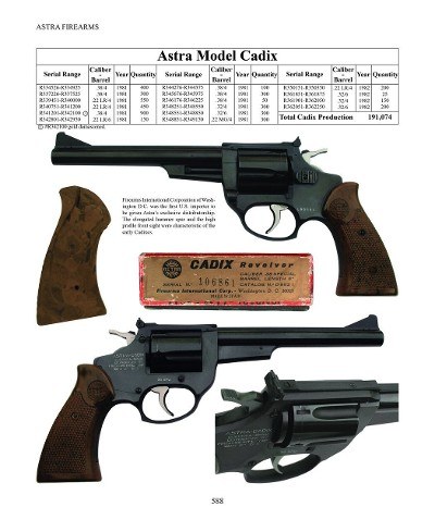 Astra Firearms and Selected Competitors - Image 12 of 16