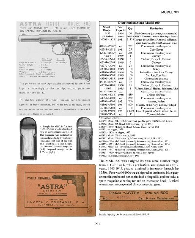 Astra Firearms and Selected Competitors - Image 8 of 16
