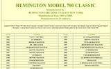 REMINGTON 700 CLASSICS 1981-2005, ALL NIB - 1 of 1