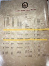 PAIR OF MARLIN LIMITED EDITION 1894 COWBOY RIFLES-PAIRED SERIAL NUMBERS! - 1 of 15