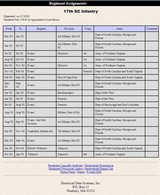 17th SC Antique SPRINGFIELD ARMORY M1842 CIVIL WAR Musket CONFEDERATE CSA 17th South Carolina Infantry Company K - 23 of 25