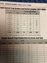 L.C. Smith Specialty 12 Gauge – 34” SINGLE BARREL TRAP, 98% FACTORY, vintage firearms inc - 22 of 25