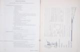 Rare Winchester Model 21 Ten page brochure and order form - 6 of 6