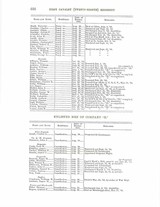 "Inscribed and Identified Pair of Colt 1851 Navies Belonging to Captain of 1st Indiana Cavalry (AC1304) " - 21 of 23