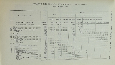 "Book: "Annual Report of the Chief of Engineers 1945, Part 2" (BK388)" - Image 5 of 5
