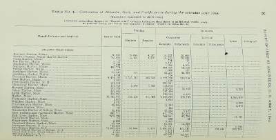 "Book: "Annual Report of the Chief of Engineers 1945, Part 2" (BK388)" - Image 4 of 5